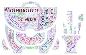 Word Cloud Materie